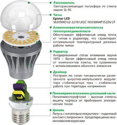 Устройство светодиодной лампы Maxus Led